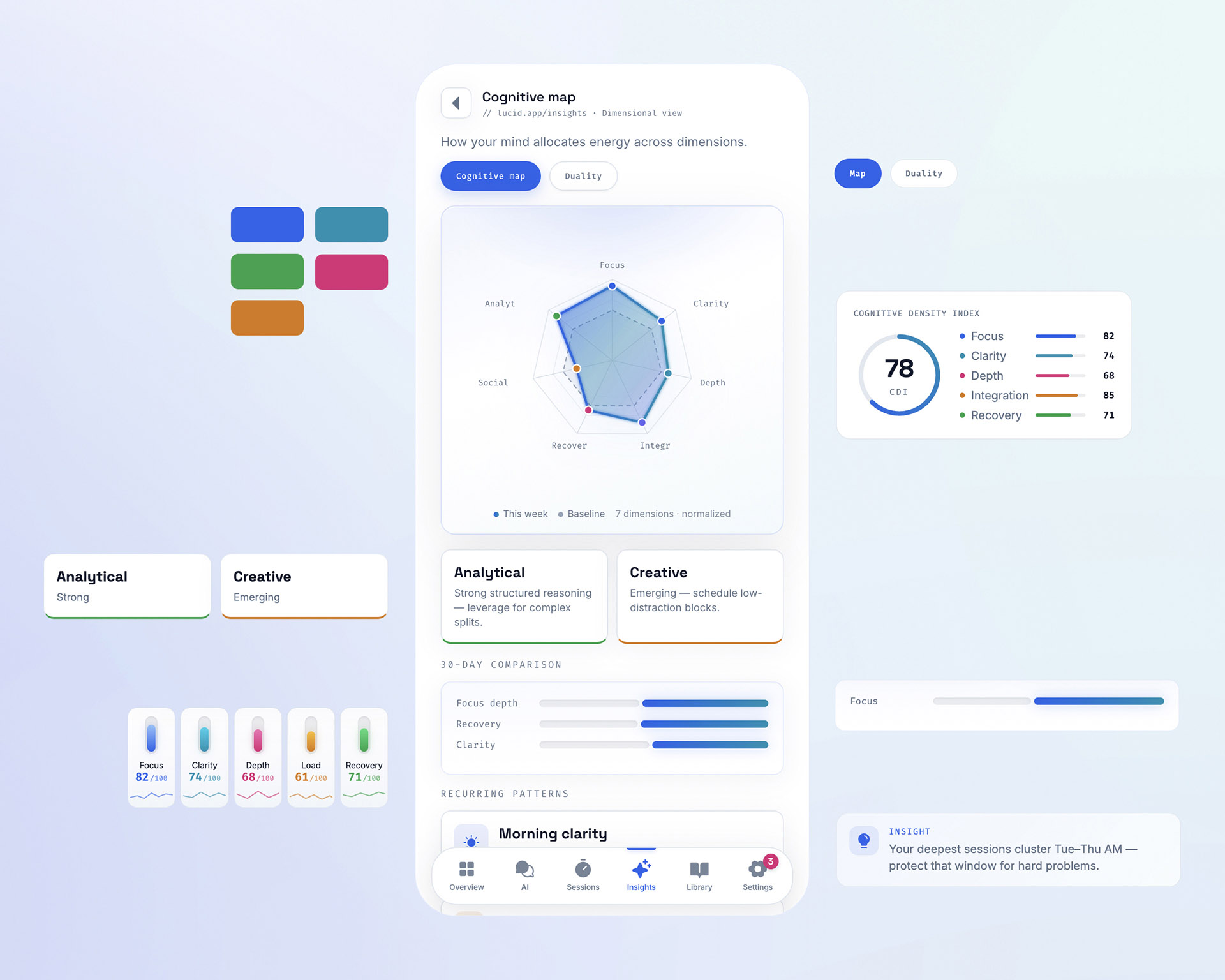 Lucid — Cognitive Map screen and five-axis VDI radar